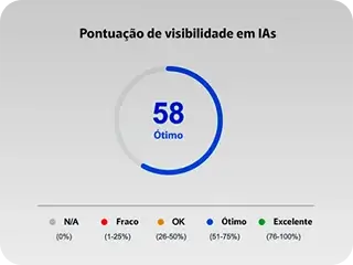 Monitoramento de Marcas