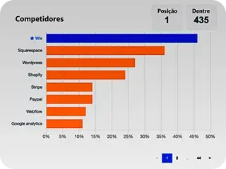 Classificação dos Competidores